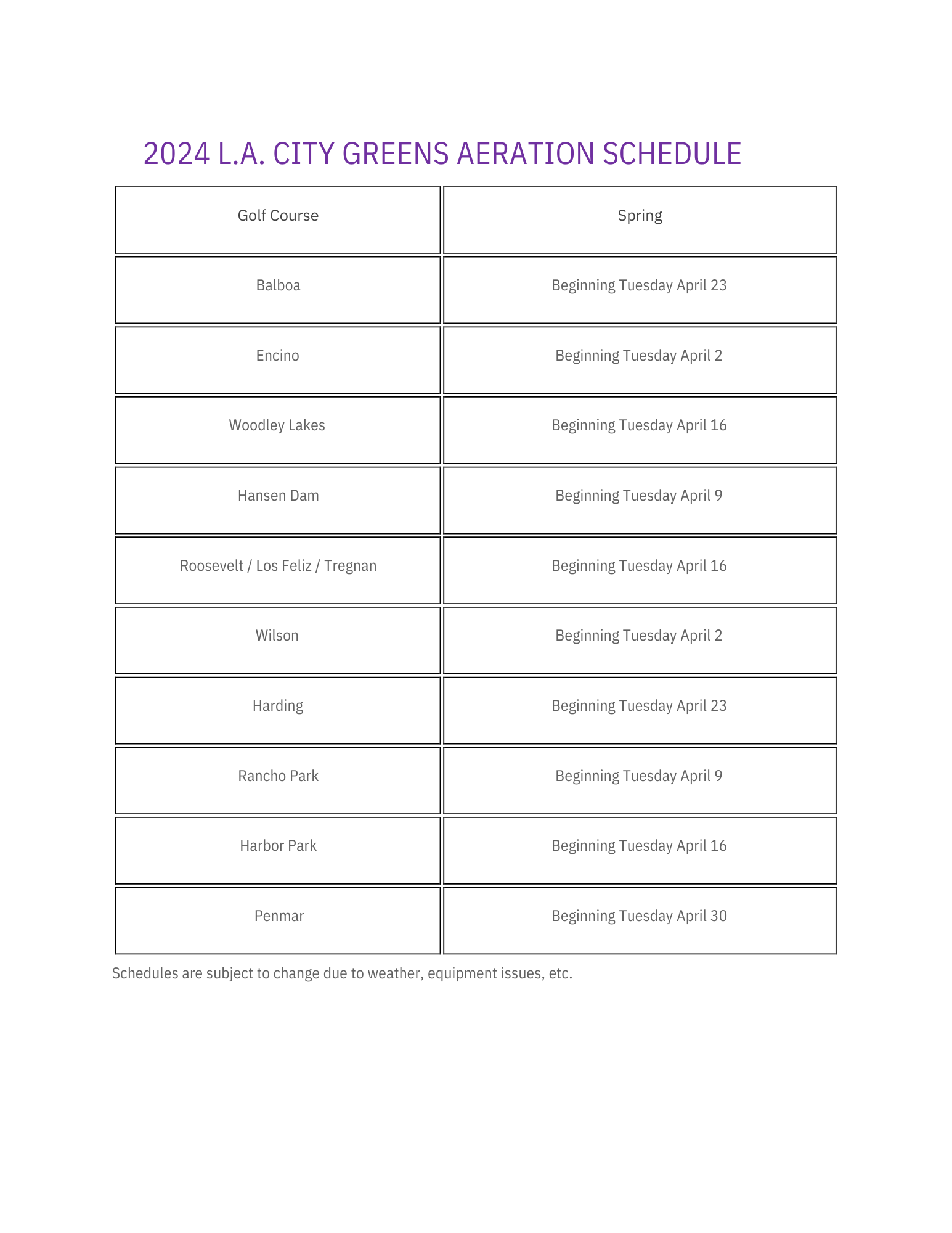 Aeration Schedule L.A. City Golf Courses